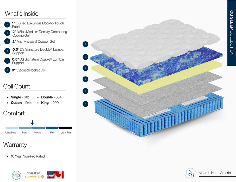 CU Sleep ET Mattress