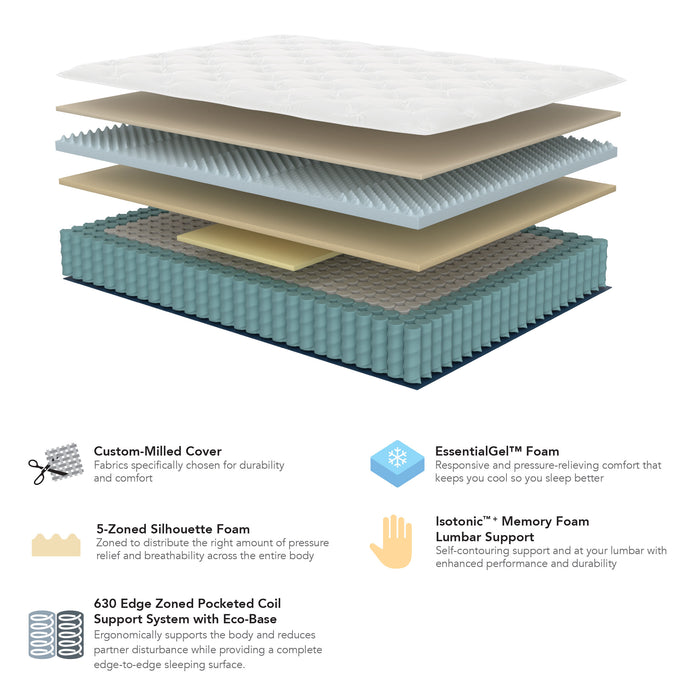 American Bedding Classic Innerspring Mattress-12 inch Plush Pillowtop