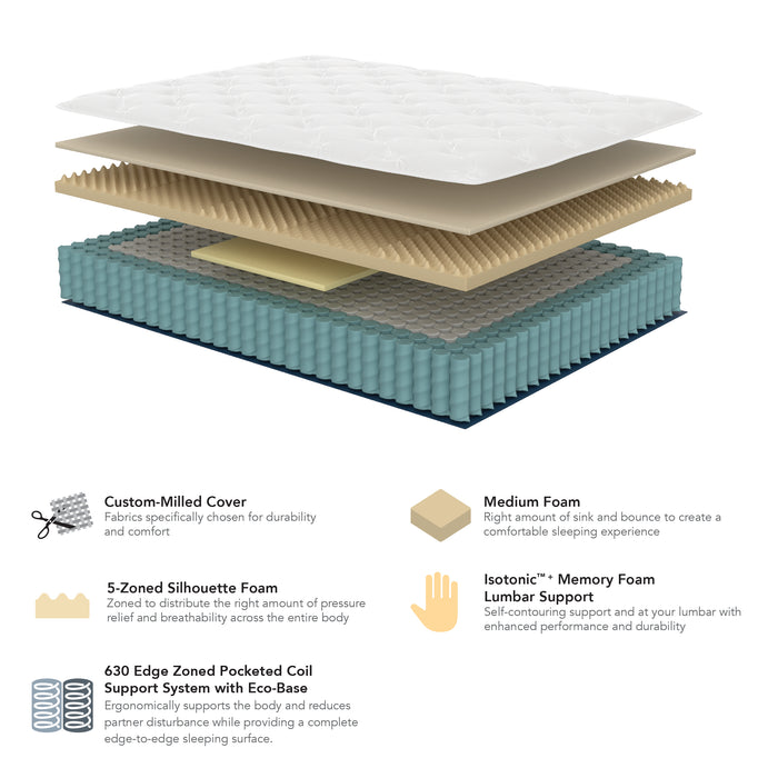 American Bedding Classic Innerspring Mattress-10 inch Medium Pillowtop